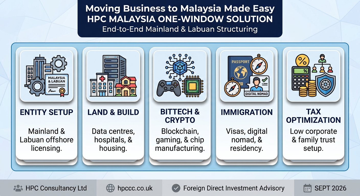 Setting up Business in Malaysia from Yemen made easy